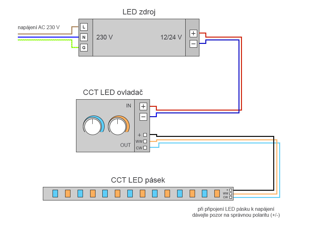 Zapojení CCT LED pásku s ovladačem